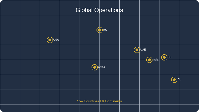 Global Map